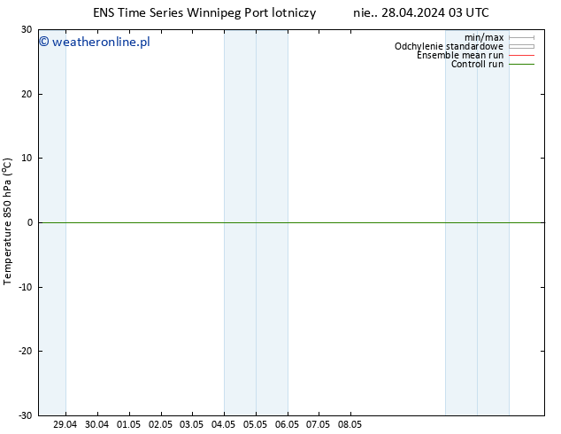 Temp. 850 hPa GEFS TS pon. 29.04.2024 15 UTC