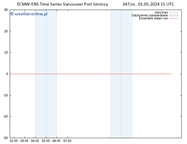 Temp. 850 hPa ECMWFTS czw. 02.05.2024 15 UTC