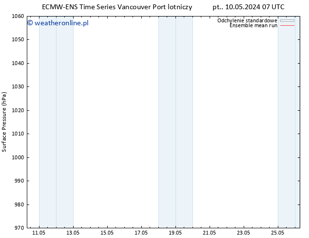 ciśnienie ECMWFTS pon. 13.05.2024 07 UTC