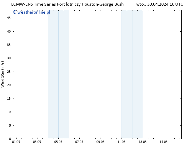 wiatr 10 m ALL TS śro. 01.05.2024 16 UTC