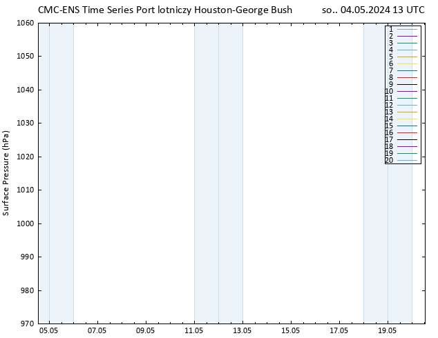 ciśnienie CMC TS so. 04.05.2024 13 UTC