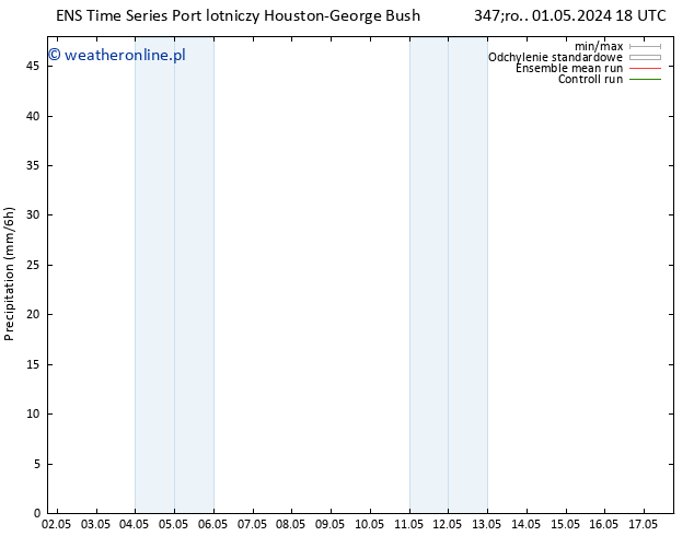 opad GEFS TS pon. 06.05.2024 12 UTC