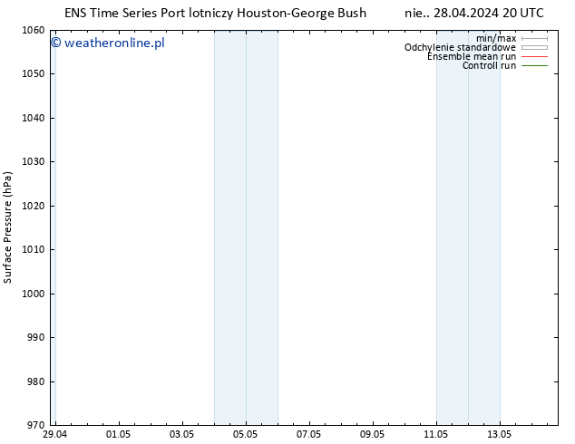 ciśnienie GEFS TS nie. 28.04.2024 20 UTC