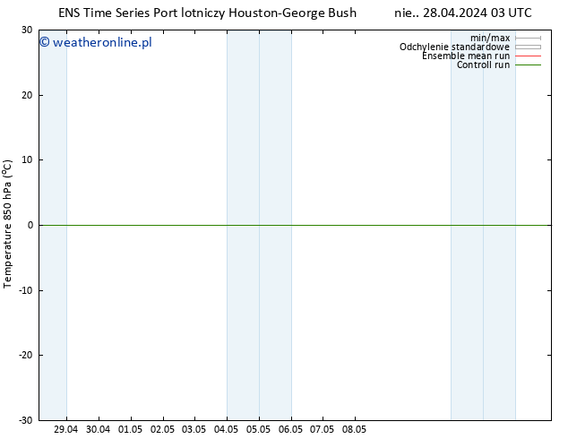 Temp. 850 hPa GEFS TS pon. 29.04.2024 15 UTC