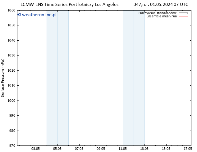 ciśnienie ECMWFTS czw. 02.05.2024 07 UTC