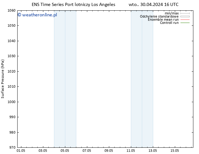 ciśnienie GEFS TS nie. 05.05.2024 04 UTC