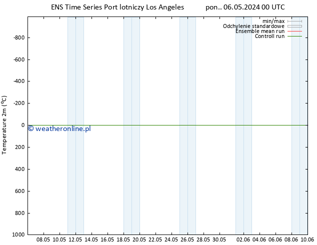 mapa temperatury (2m) GEFS TS pon. 06.05.2024 00 UTC