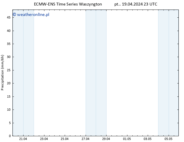 opad ALL TS so. 20.04.2024 05 UTC