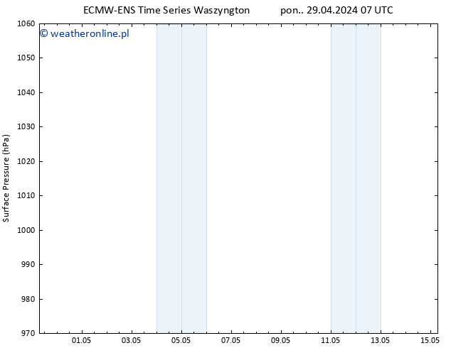 ciśnienie ALL TS pon. 29.04.2024 07 UTC