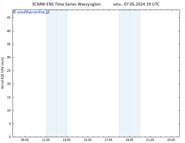 wiatr 925 hPa ALL TS śro. 08.05.2024 19 UTC