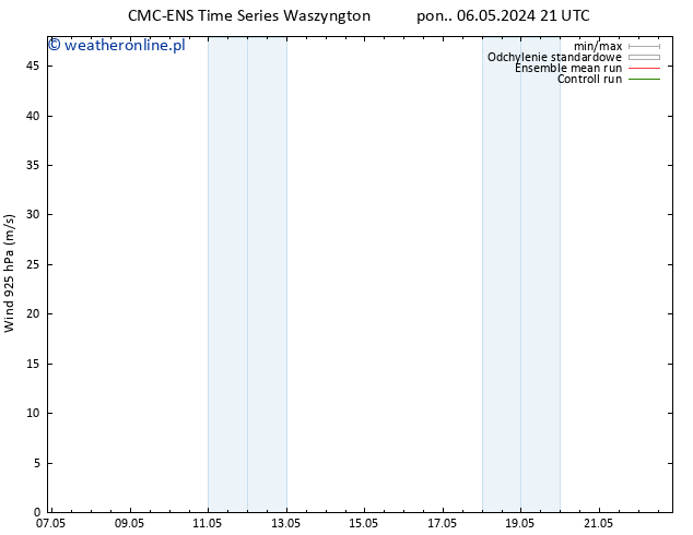 wiatr 925 hPa CMC TS wto. 07.05.2024 03 UTC