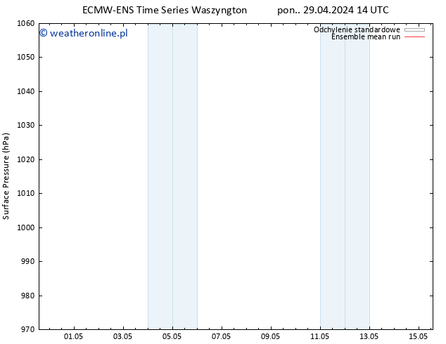 ciśnienie ECMWFTS pon. 06.05.2024 14 UTC