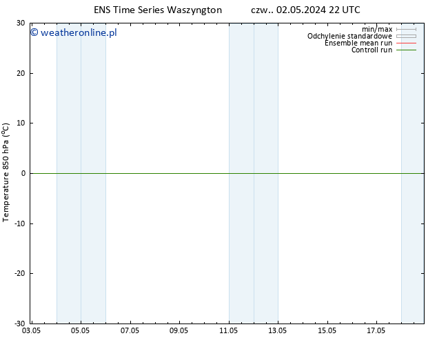 Temp. 850 hPa GEFS TS pt. 03.05.2024 04 UTC