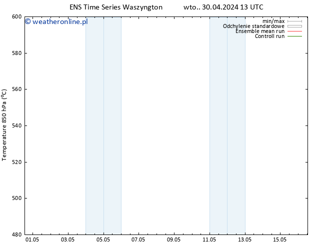 Height 500 hPa GEFS TS wto. 30.04.2024 19 UTC