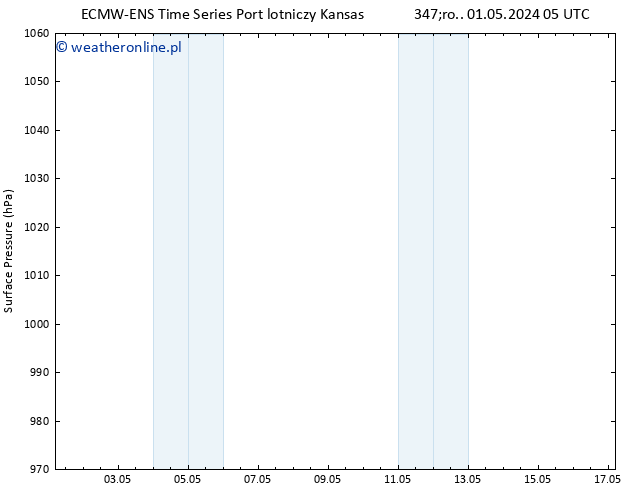 ciśnienie ALL TS czw. 02.05.2024 05 UTC