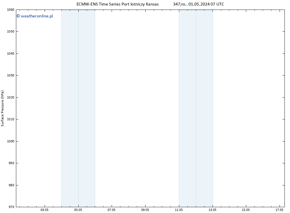 ciśnienie ALL TS czw. 02.05.2024 07 UTC