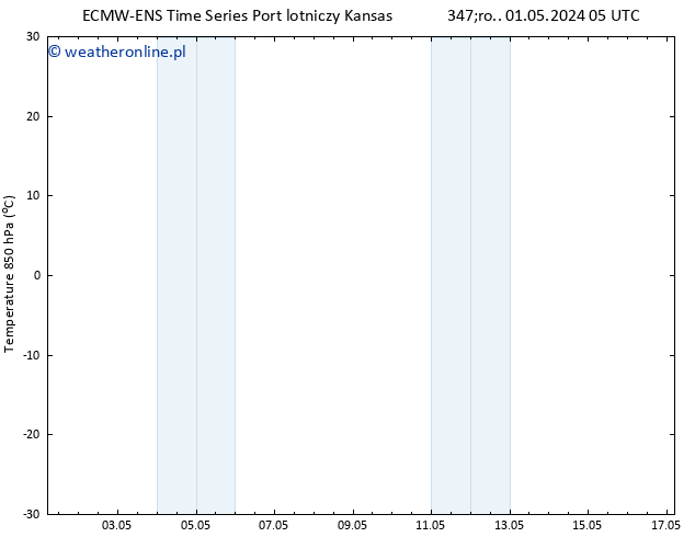 Temp. 850 hPa ALL TS czw. 02.05.2024 05 UTC