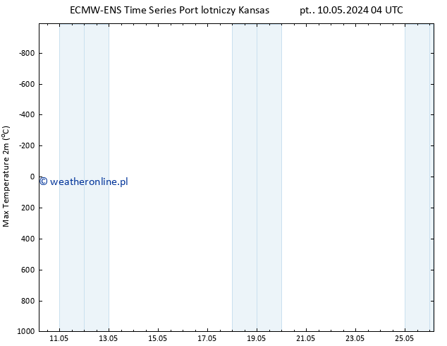 Max. Temperatura (2m) ALL TS nie. 12.05.2024 16 UTC
