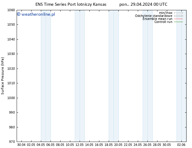 ciśnienie GEFS TS pon. 29.04.2024 12 UTC