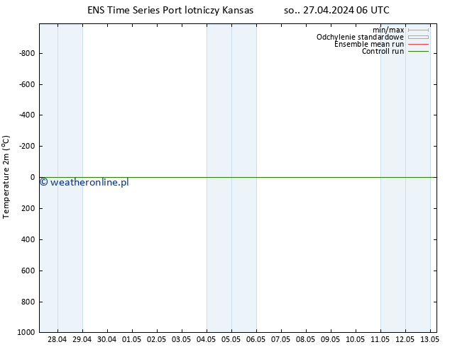 mapa temperatury (2m) GEFS TS nie. 28.04.2024 06 UTC