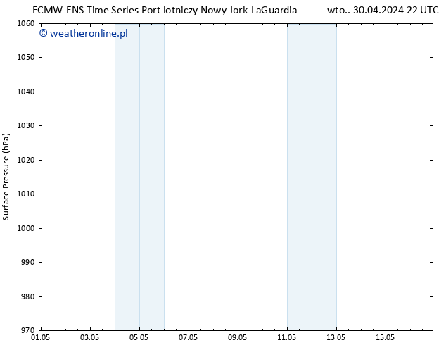 ciśnienie ALL TS śro. 01.05.2024 04 UTC