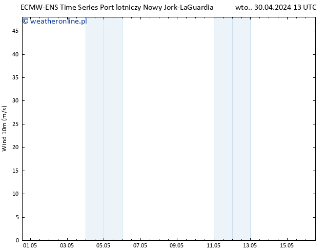 wiatr 10 m ALL TS śro. 01.05.2024 13 UTC