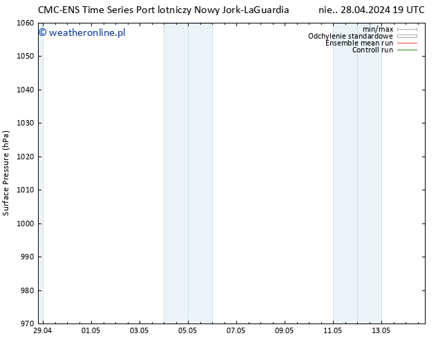 ciśnienie CMC TS pon. 06.05.2024 07 UTC