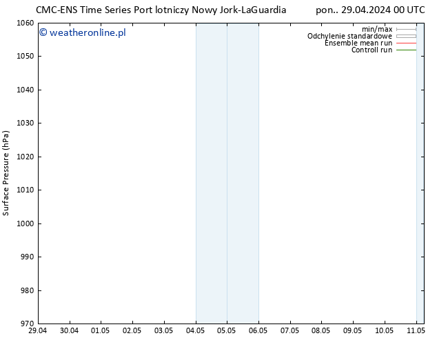 ciśnienie CMC TS wto. 30.04.2024 00 UTC