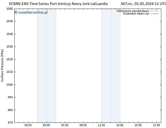 ciśnienie ECMWFTS czw. 02.05.2024 12 UTC