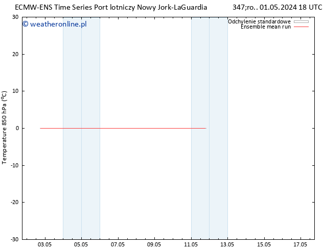 Temp. 850 hPa ECMWFTS czw. 02.05.2024 18 UTC