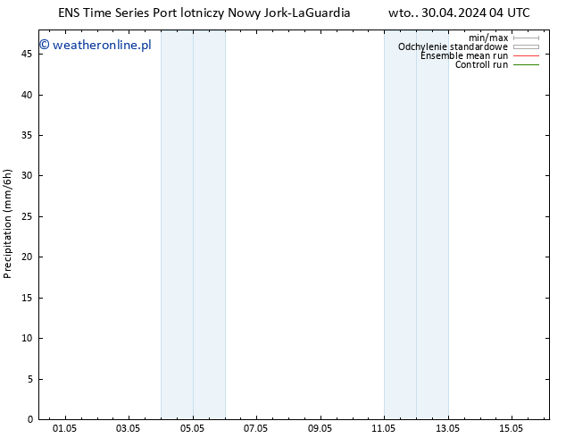 opad GEFS TS wto. 30.04.2024 10 UTC