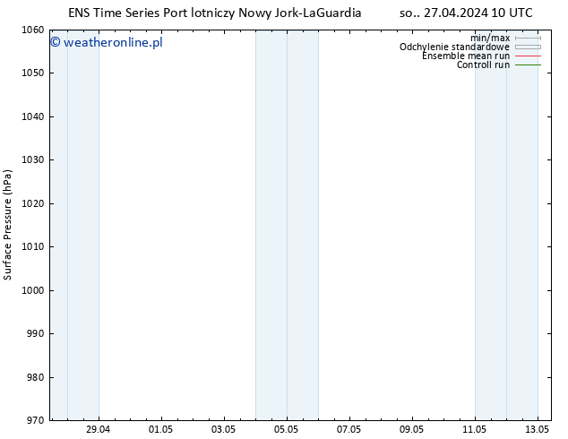 ciśnienie GEFS TS pon. 13.05.2024 10 UTC