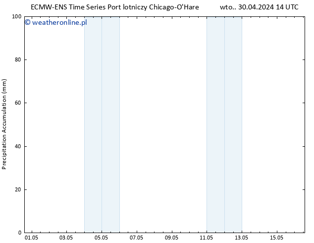 Precipitation accum. ALL TS śro. 01.05.2024 14 UTC