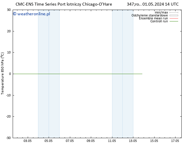 Temp. 850 hPa CMC TS so. 04.05.2024 14 UTC