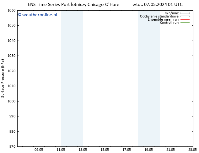 ciśnienie GEFS TS wto. 14.05.2024 01 UTC