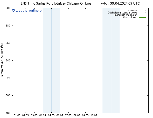 Height 500 hPa GEFS TS wto. 30.04.2024 15 UTC