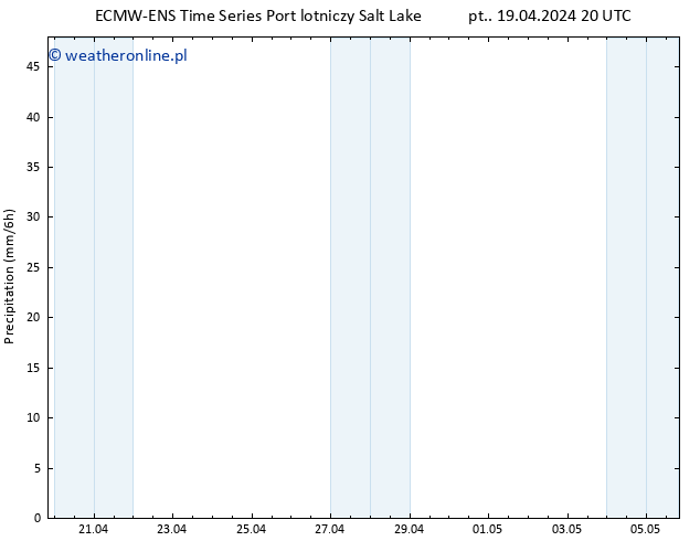 opad ALL TS so. 20.04.2024 02 UTC