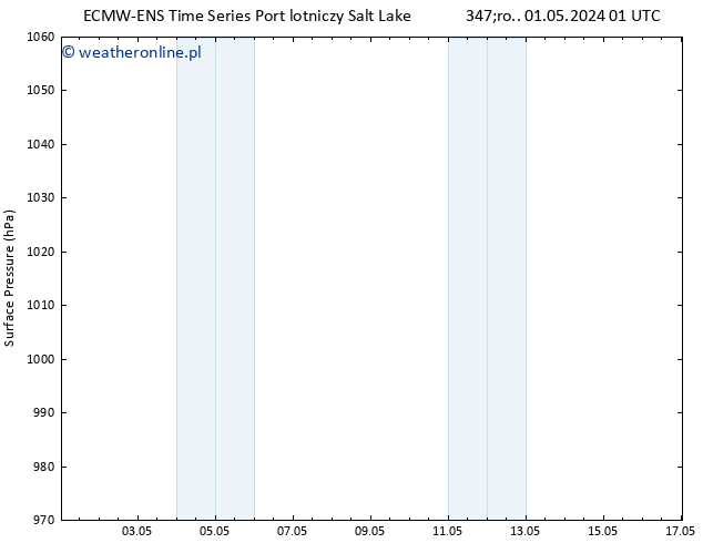 ciśnienie ALL TS czw. 02.05.2024 01 UTC