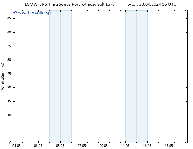 wiatr 10 m ALL TS śro. 01.05.2024 16 UTC