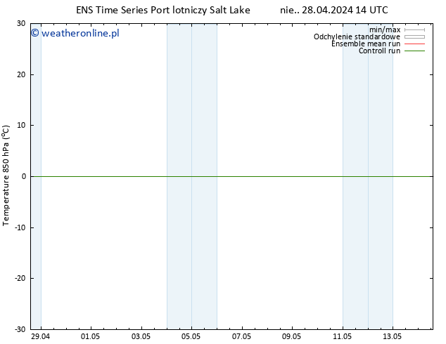 Temp. 850 hPa GEFS TS wto. 30.04.2024 02 UTC