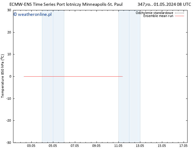 Temp. 850 hPa ECMWFTS pt. 03.05.2024 08 UTC