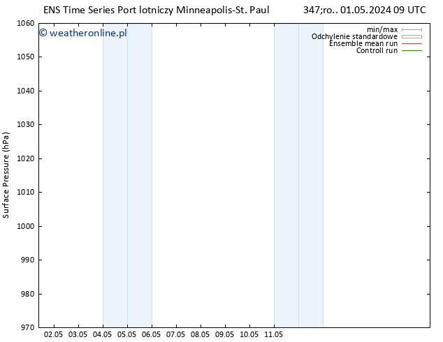 ciśnienie GEFS TS czw. 02.05.2024 09 UTC