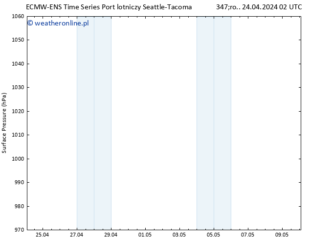 ciśnienie ALL TS czw. 25.04.2024 02 UTC