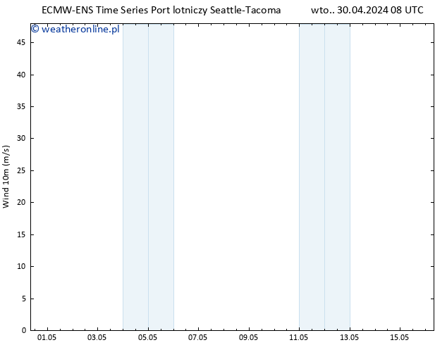 wiatr 10 m ALL TS śro. 01.05.2024 08 UTC