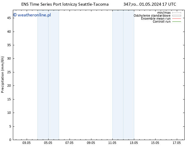 opad GEFS TS pon. 06.05.2024 11 UTC