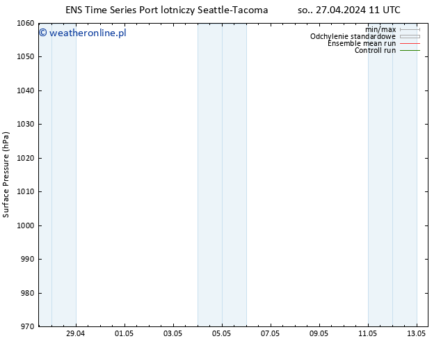 ciśnienie GEFS TS pon. 13.05.2024 11 UTC