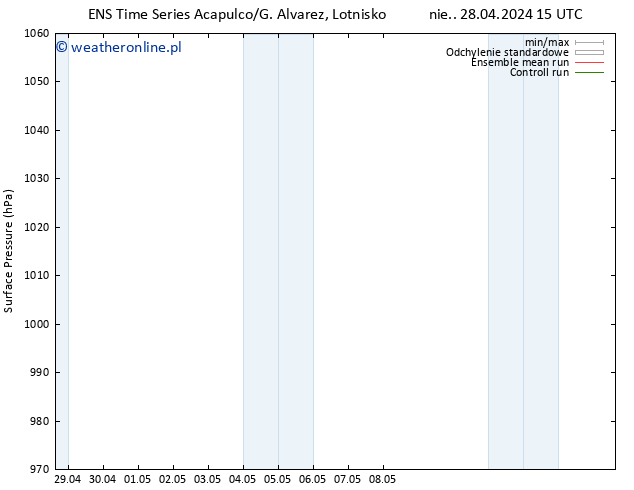 ciśnienie GEFS TS nie. 28.04.2024 21 UTC