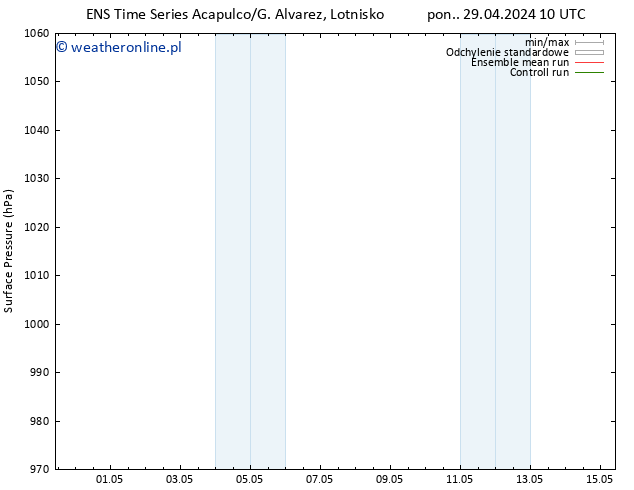 ciśnienie GEFS TS czw. 09.05.2024 10 UTC