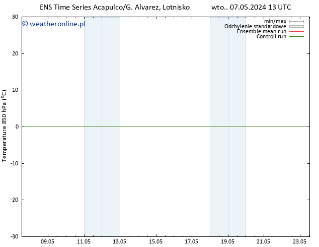 Temp. 850 hPa GEFS TS śro. 08.05.2024 01 UTC