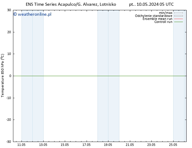 Temp. 850 hPa GEFS TS pt. 10.05.2024 05 UTC